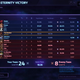 Illustration for article titled Adding Kill-Death Ratios To iHeroes Of The Storm/i Was A Bad Idea